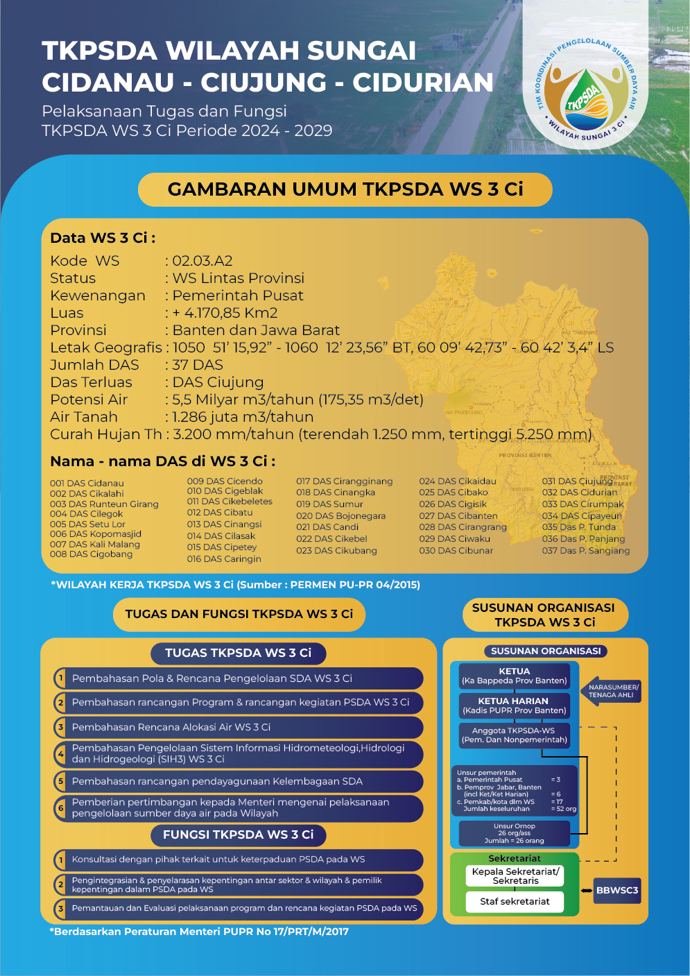 INFOGRAFIS_TKPSDA