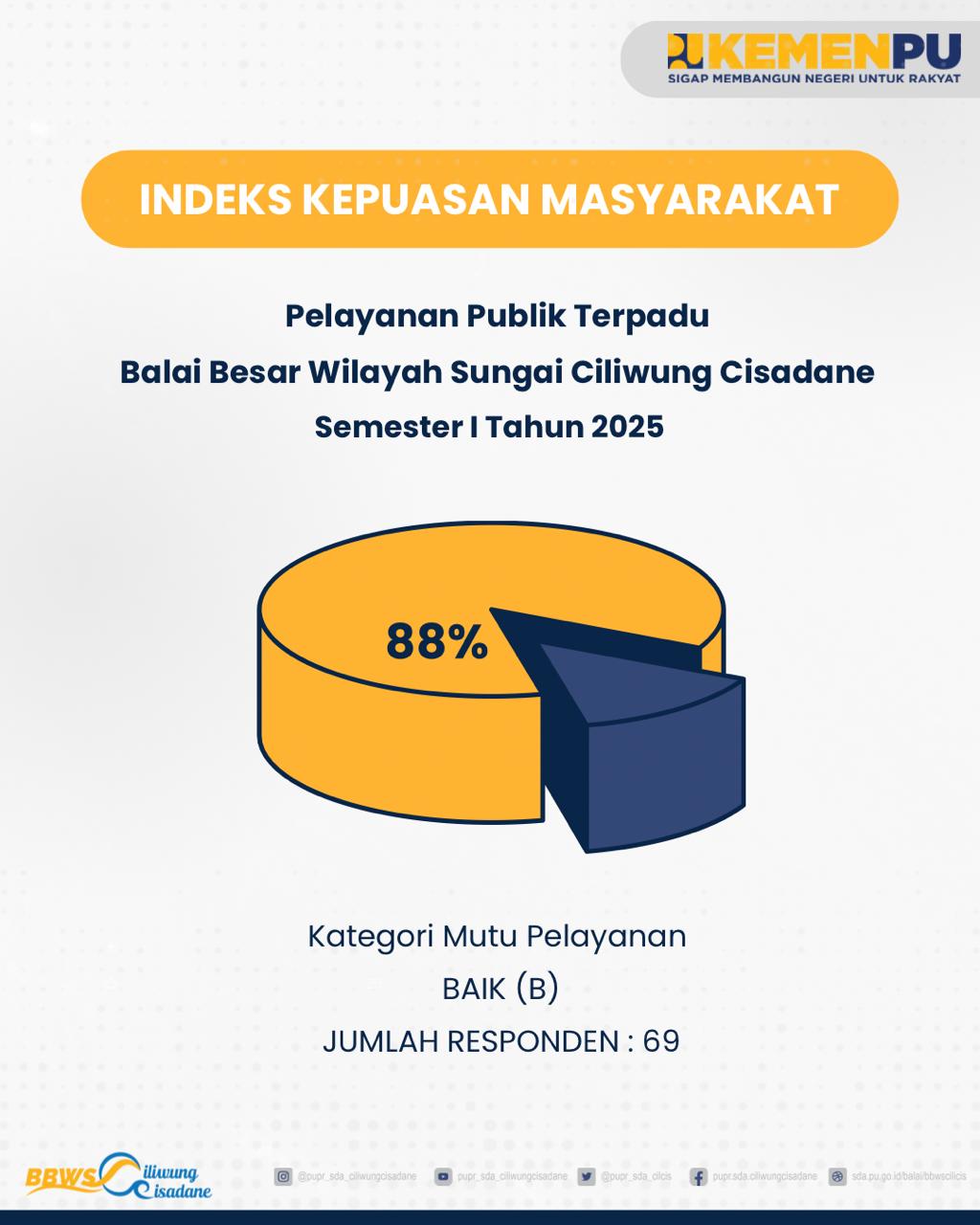 Indeks Kepuasan Masyarakat