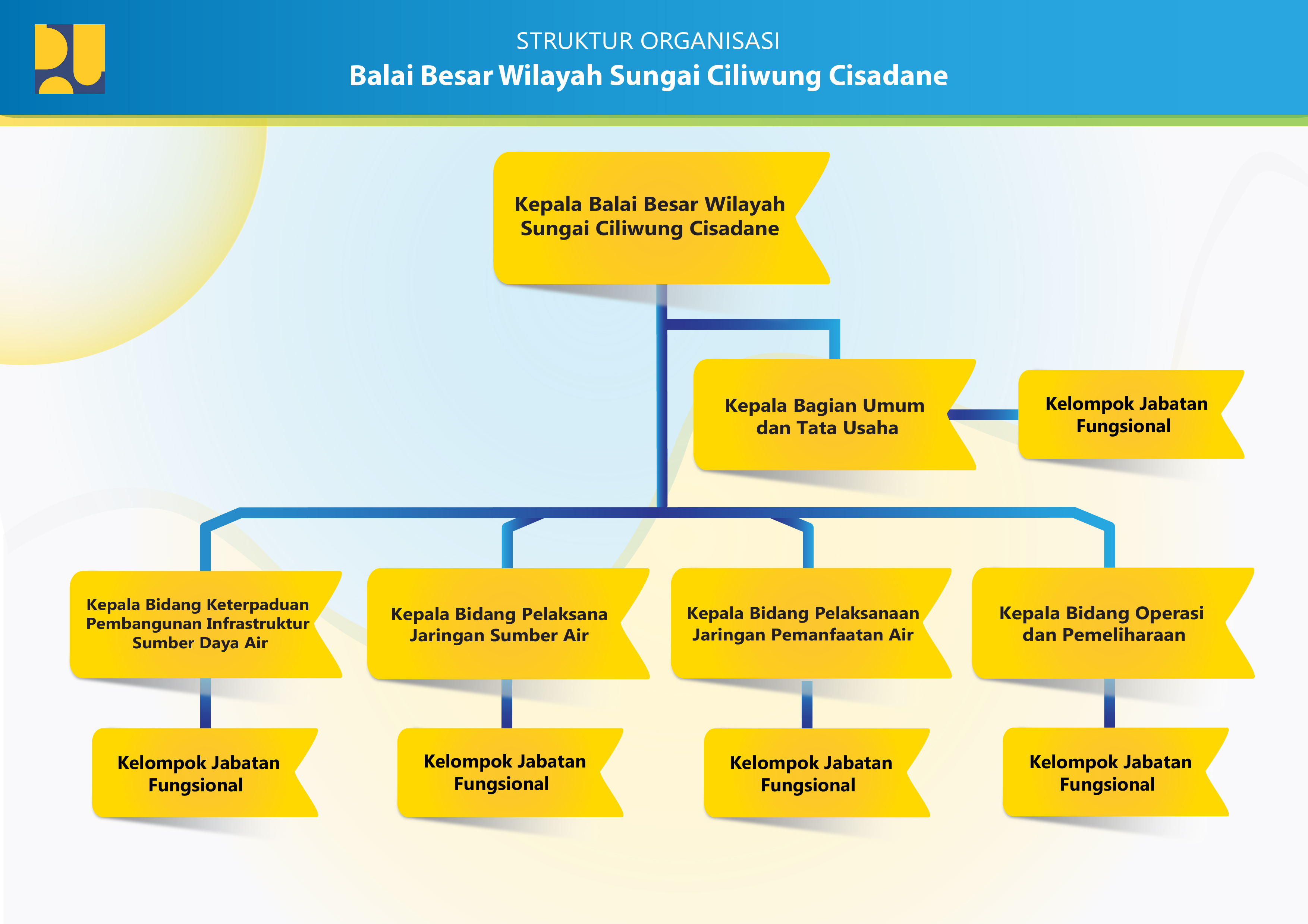 Foto Struktur Organisasi