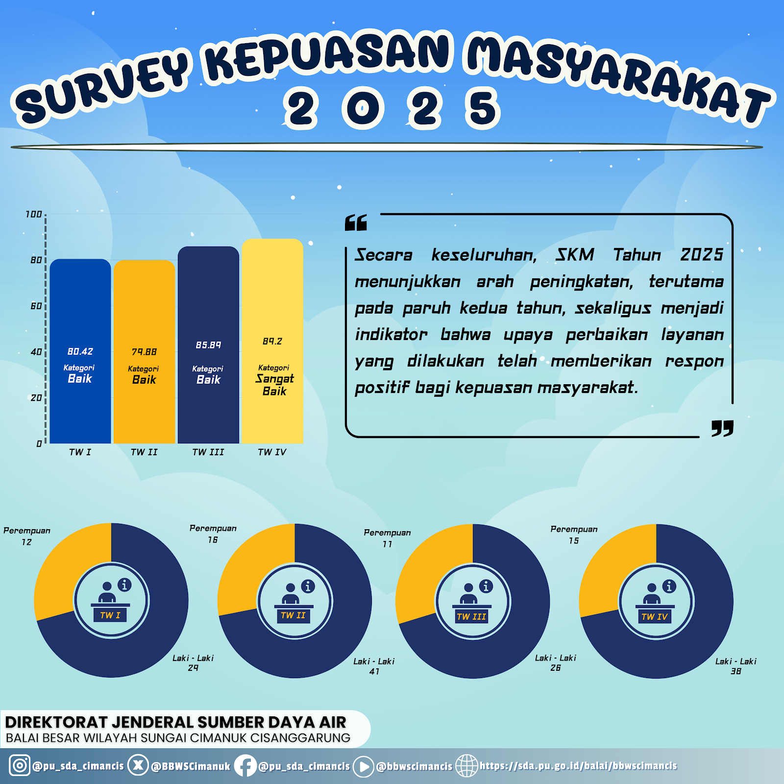 Grafik SKM 2025