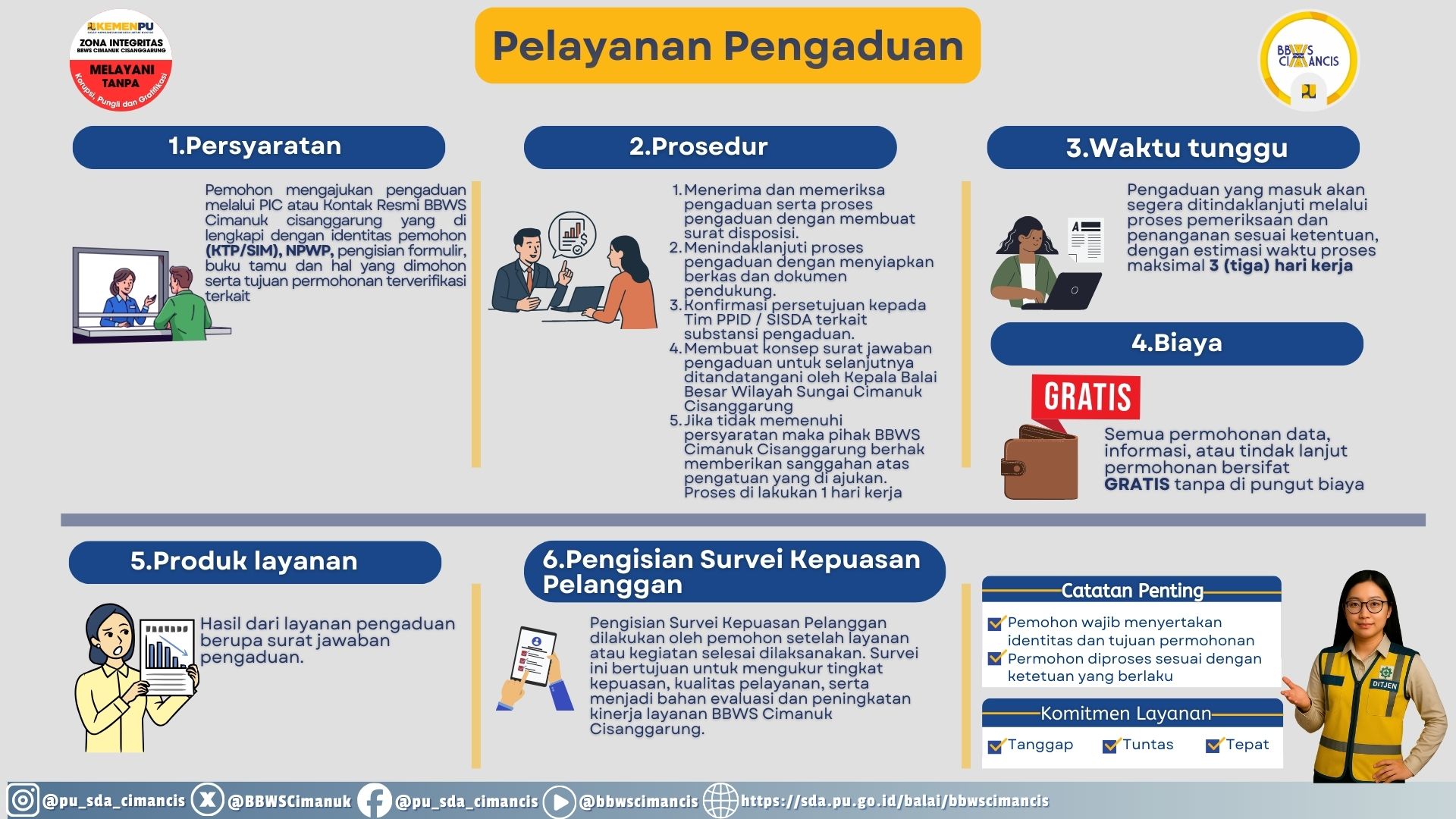 Prosedur Pengaduan