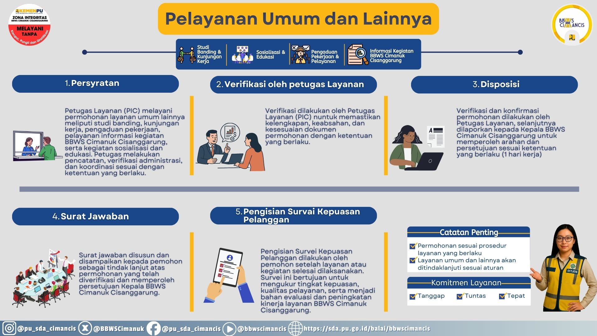 Prosedur Pelayanan Umum