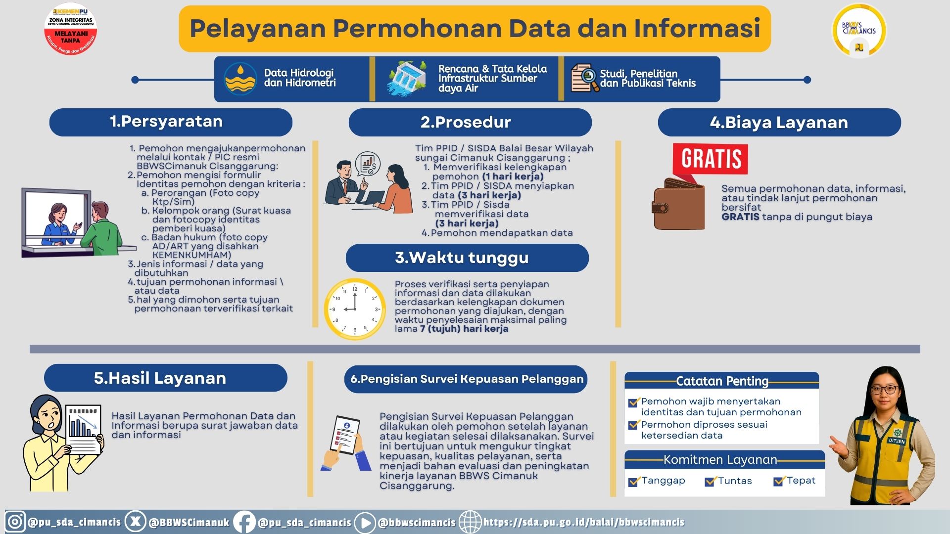 Prosedur Permohonan