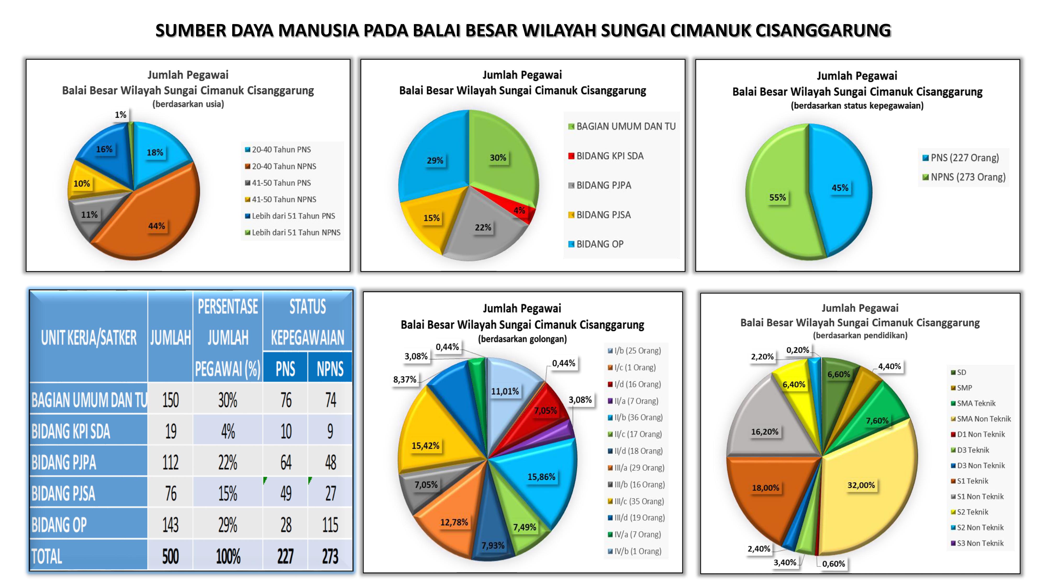 INFORMASI KEPEGAWAIAN