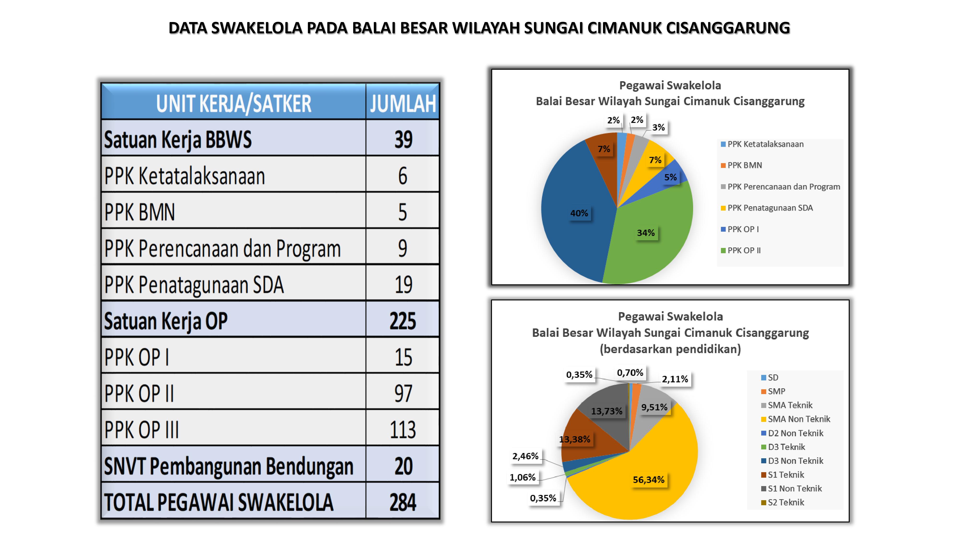 DATA SWAKELOLA