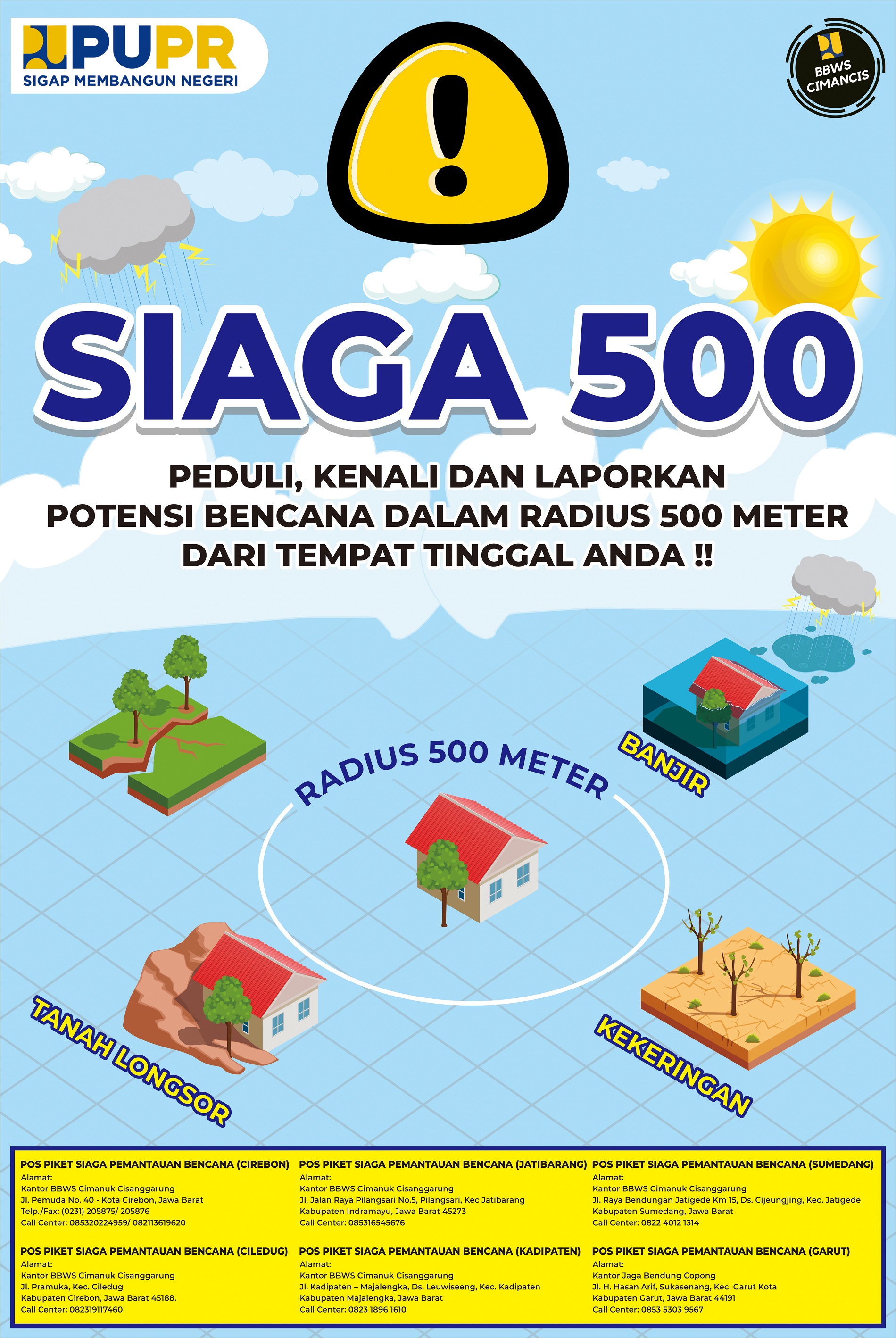 bbws cimanuk cisanggarung ingatkan siaga 500