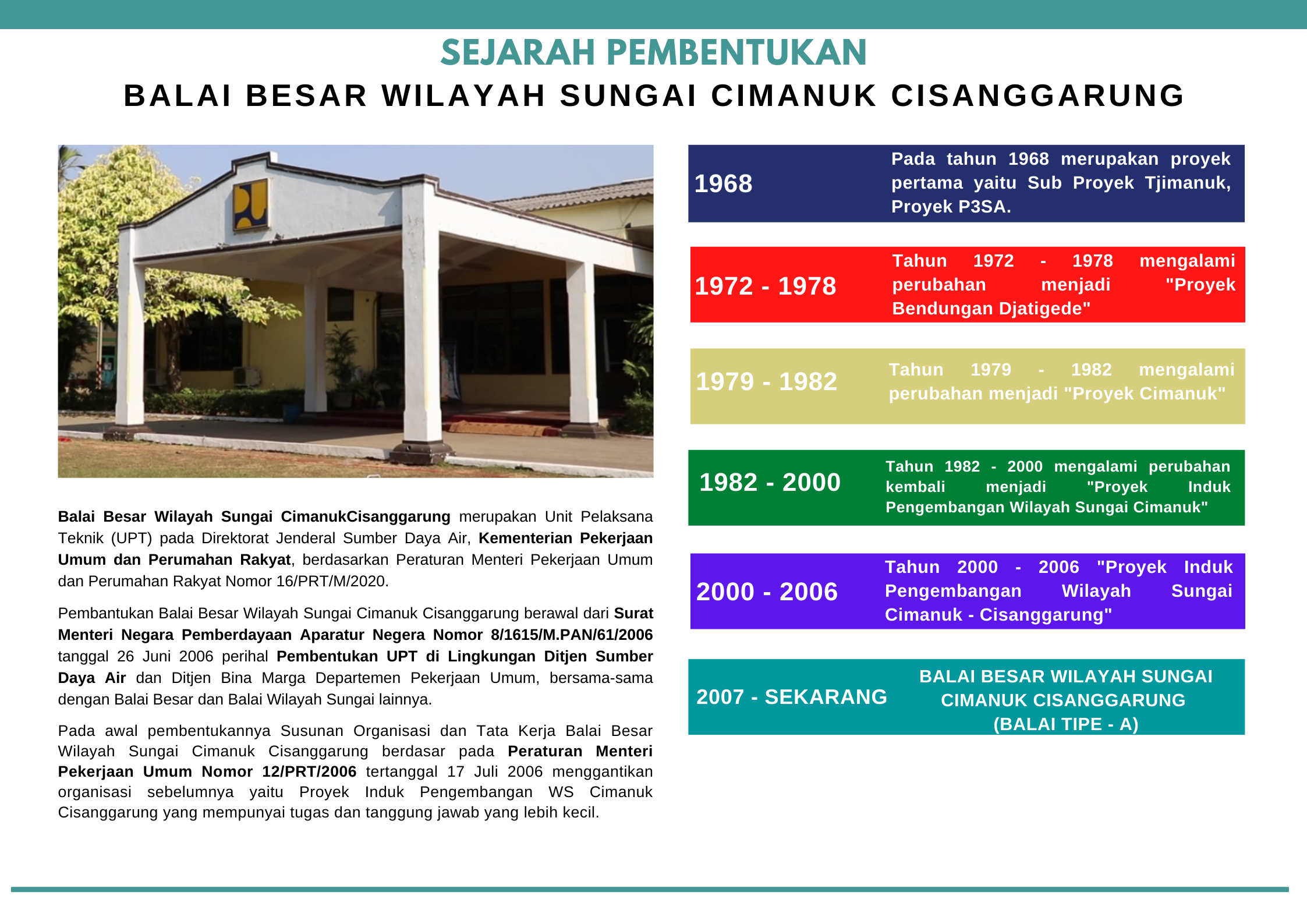 SEJARAH PEMBENTUKAN