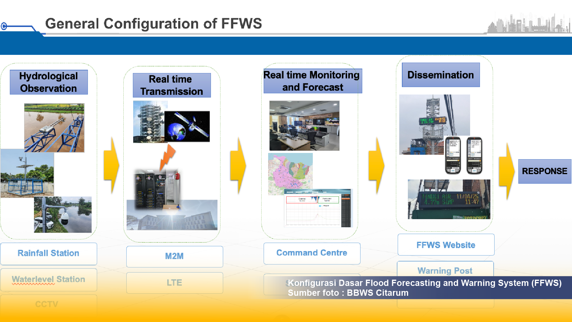 Cemas Tempat Tinggalmu Kebanjiran atau Ngga? Cek Situasinya di Website Ini!