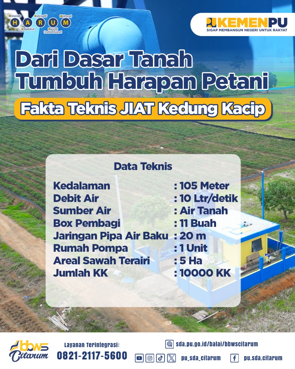 Mengalirkan Harapan dari Dalam Tanah