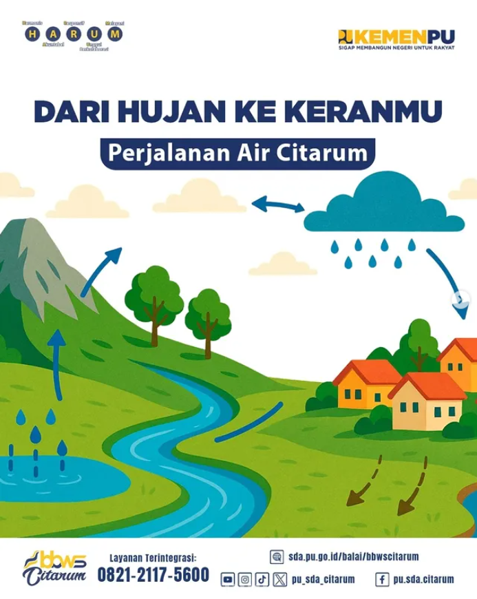 Perjalanan Air Citarum