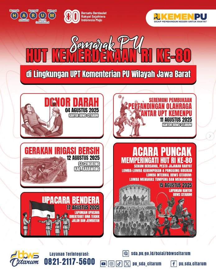 Semarak Pertandingan HUT RI Ke80 di Lingkungan UPT Wil Provinsi Jawa Barat