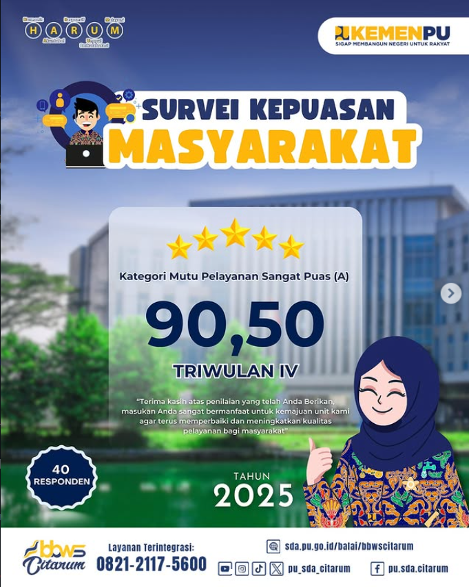 Survei Kepuasan Masyarakat (SKM) Triwulan IV