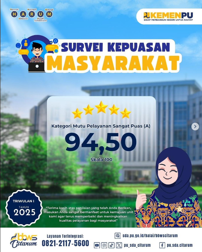Survey Kepuasan Masyarakat