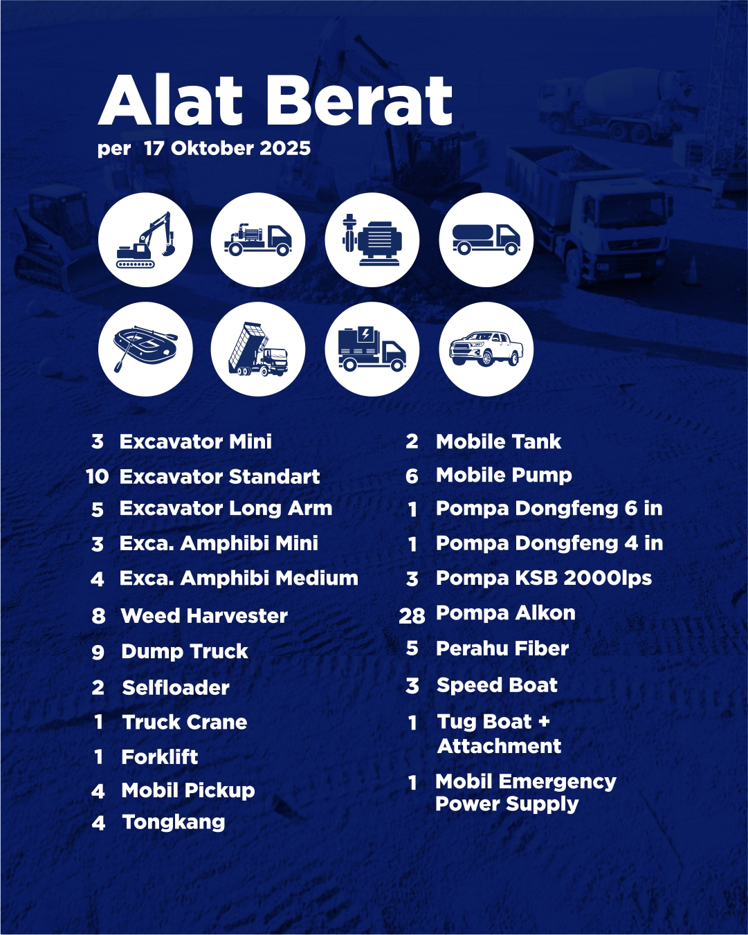 Peralatan Tangguh Dalam Menghadapi Banjir