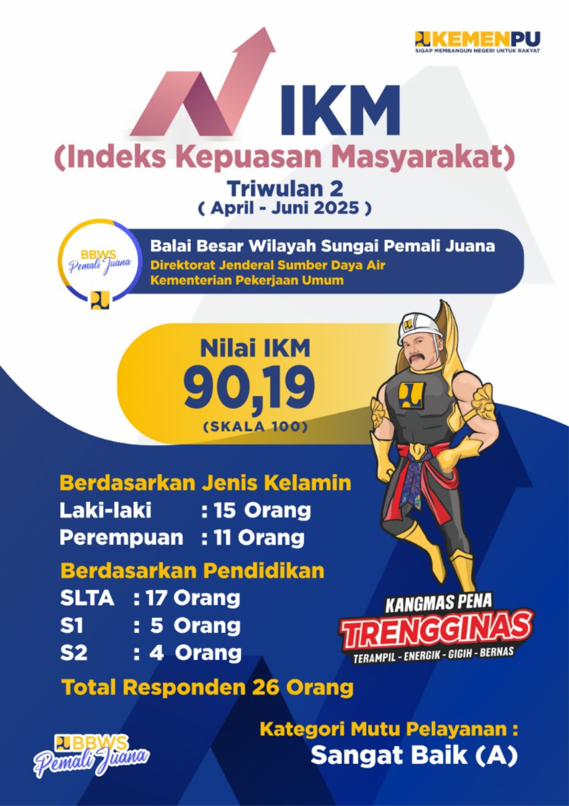 indeks kepuasan masyarakat