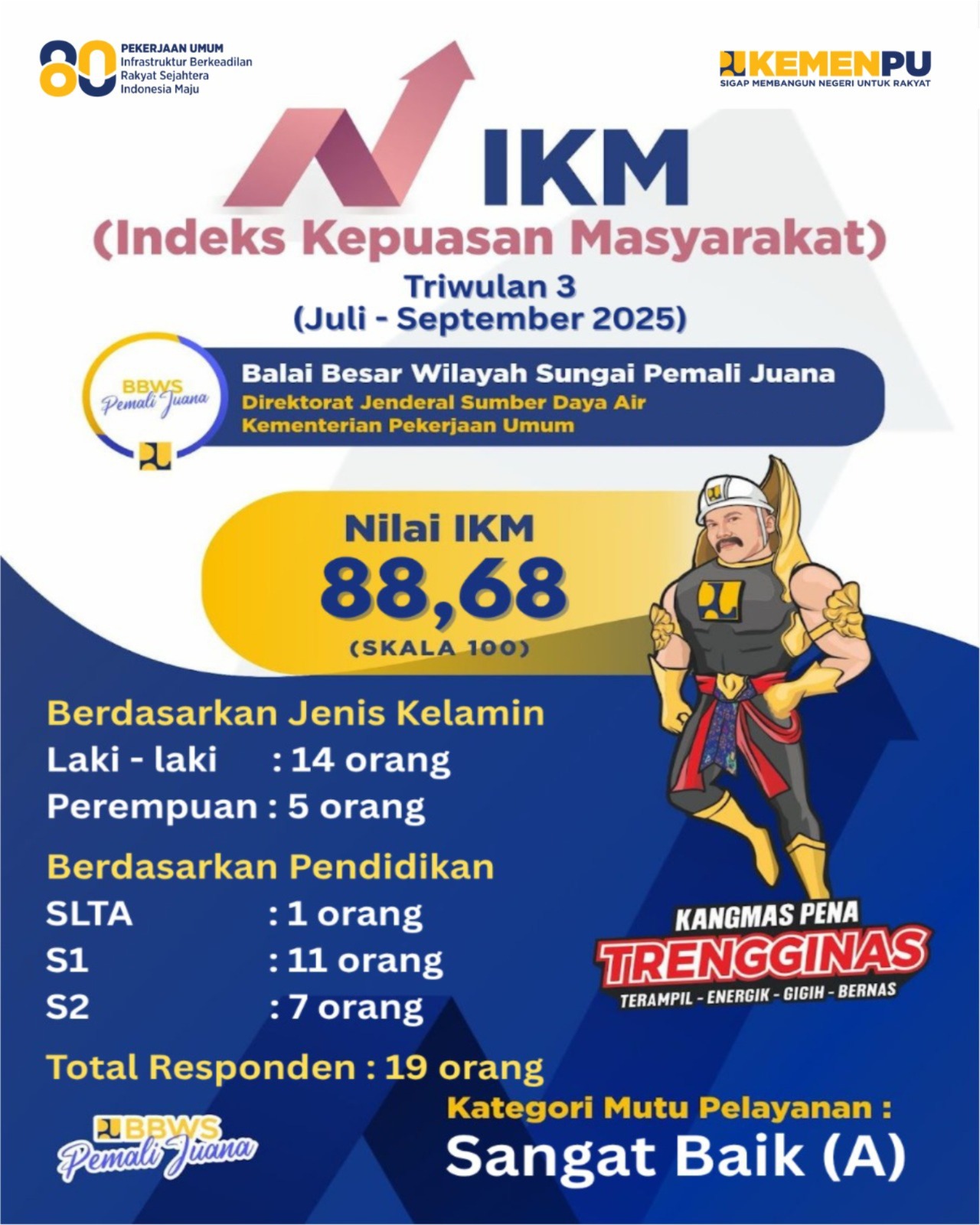 indeks kepuasan masyarakat