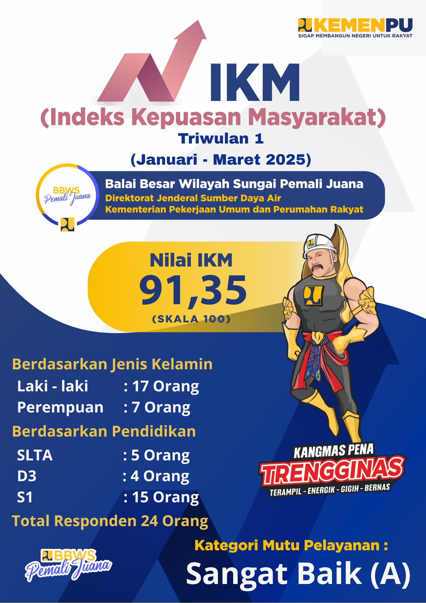 indeks kepuasan masyarakat