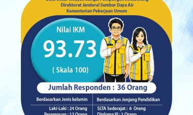 IKN TRIWULAN II (April-Juni) Tahun 2026
