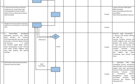 SOP INFORMASI PUBLIK