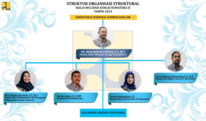 STRUKTURAL BALAI WILAYAH SUNGAI SUMATERA II MEDAN