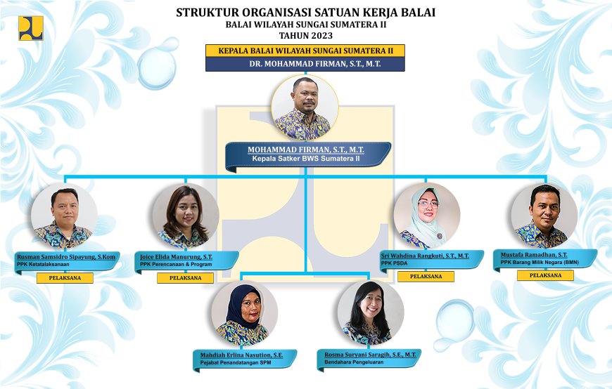 SATUAN KERJA BALAI WILAYAH SUNGAI SUMATERA II MEDAN