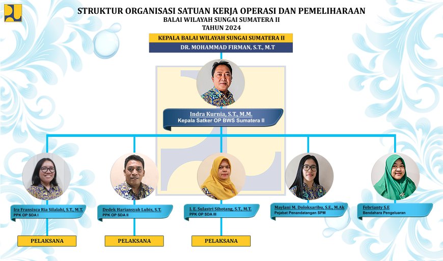 SATUAN KERJA OPERASI DAN PEMELIHARAAN