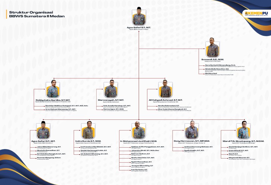 ‎‎STRUKTUR ORGANISASI