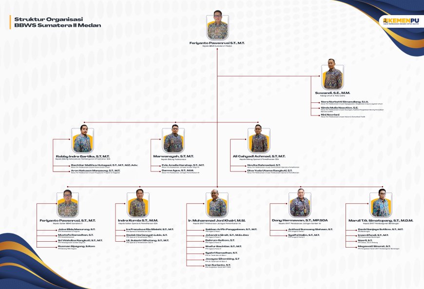 ‎‎STRUKTUR ORGANISASI
