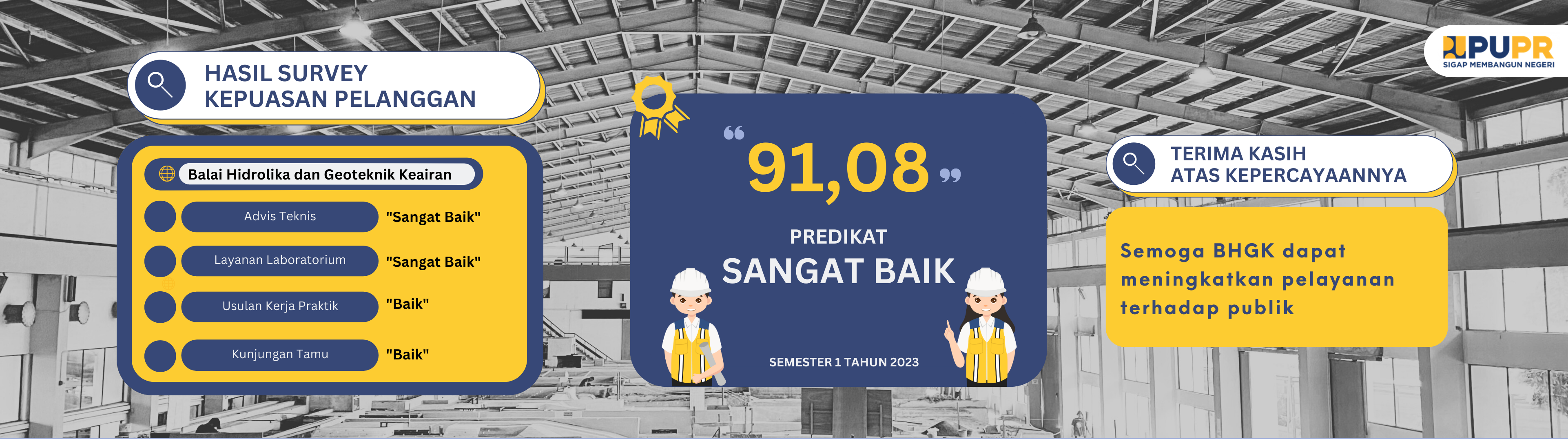 hasil survey kepuasan pelanggan