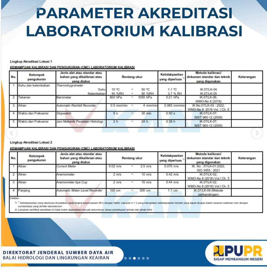 Parameter Akreditasi Labolatorium Kalibrasi