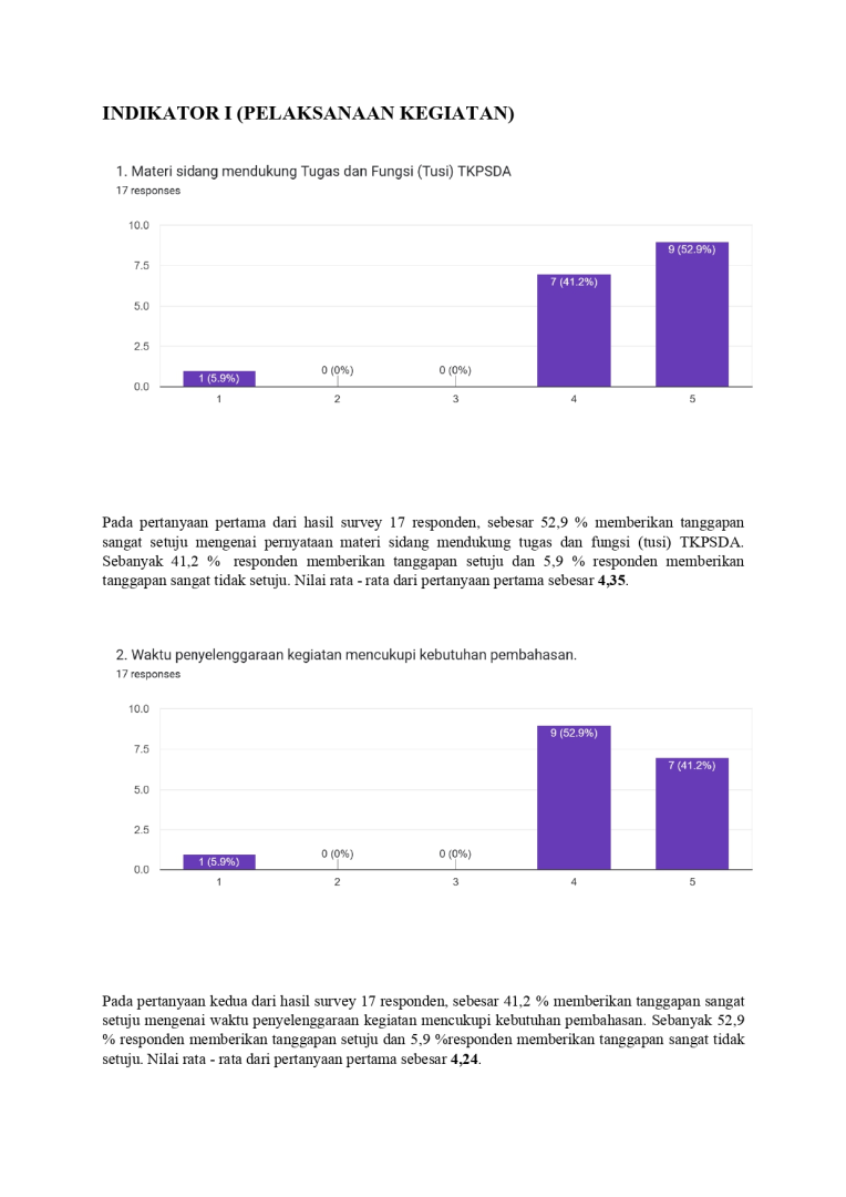 Hasil umpan balik TKPSDA 2025
