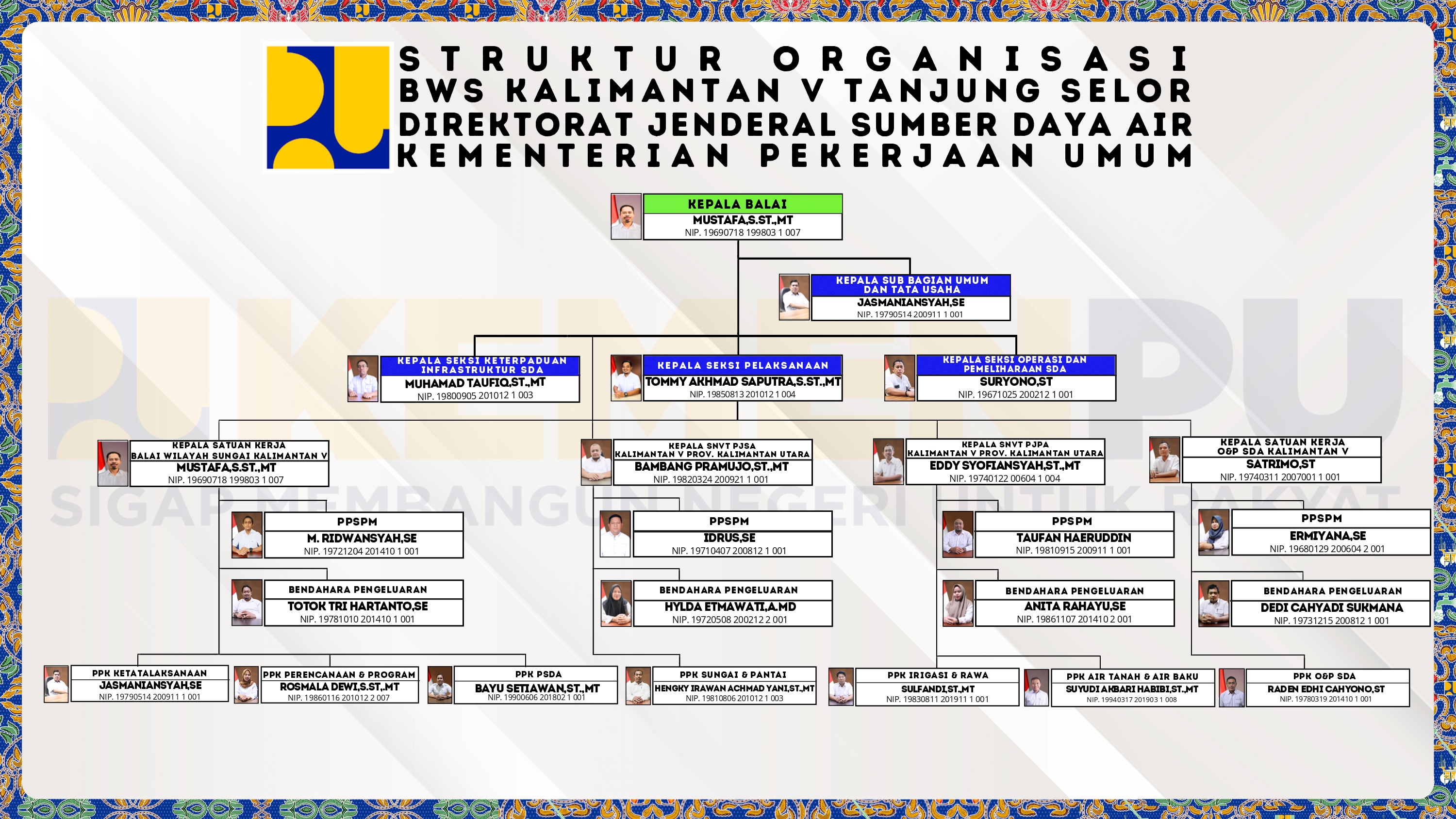 Struktur Organisasi