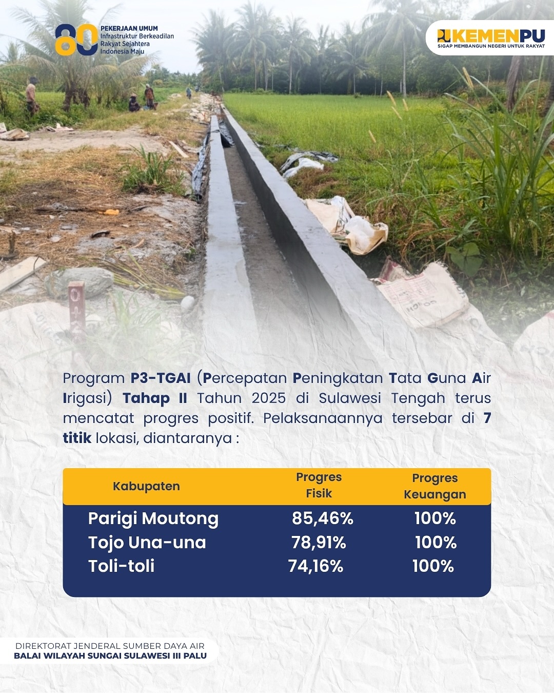 Update Progres P3-TGAI Tahap II November 2025