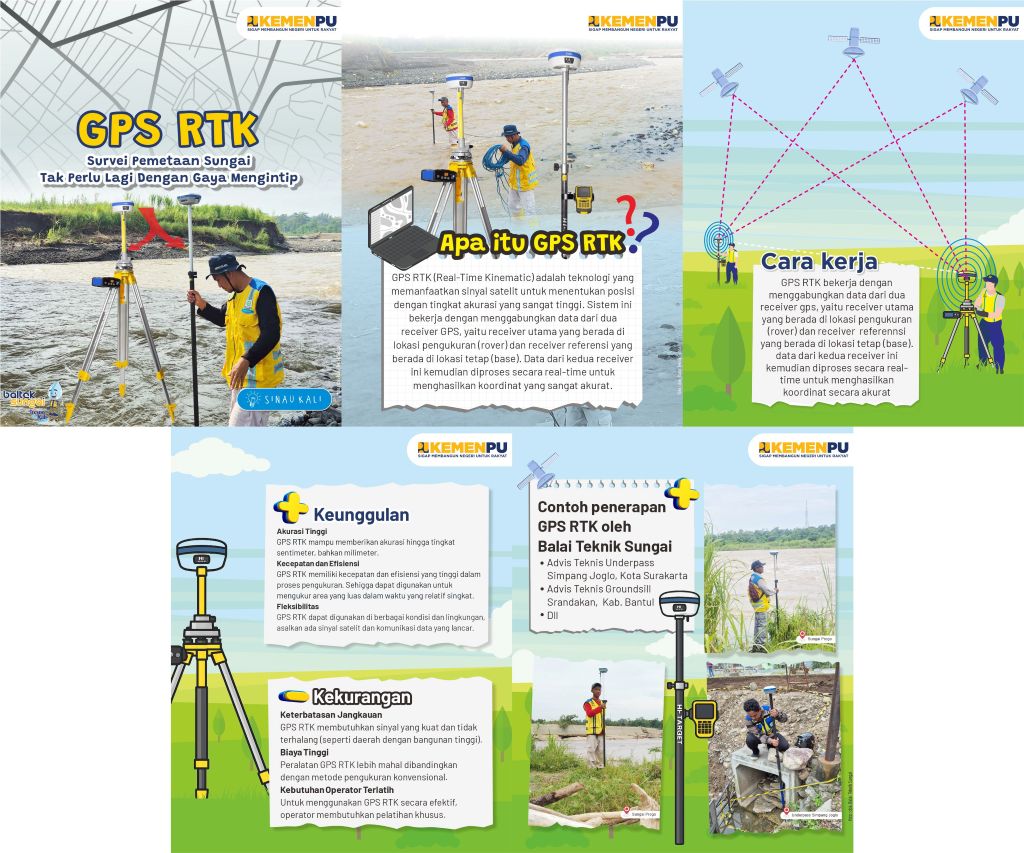 Survei Pemetaan Sungai Dengan GPS RTK