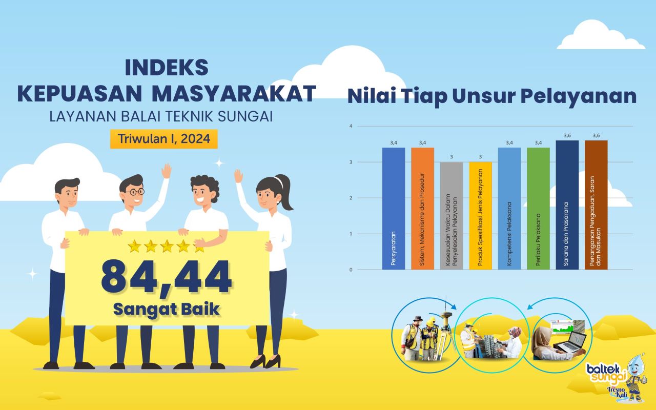 Indeks Kepuasan Masyarakat (IKM) Triwulan I 2024