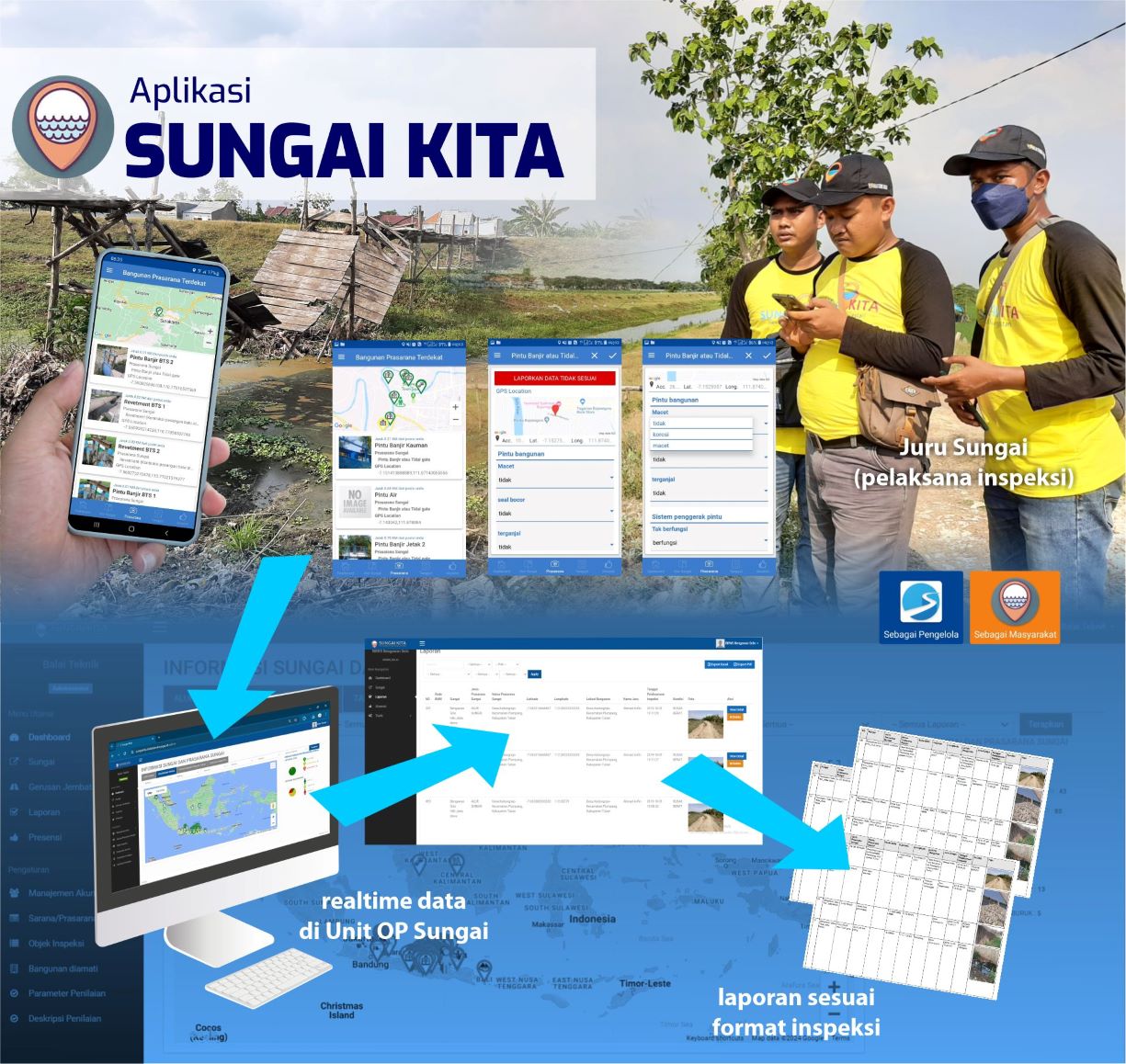 Sungai Kita (Aplikasi Pemantauan Kondisi Sungai dan Prasarana Sungai)