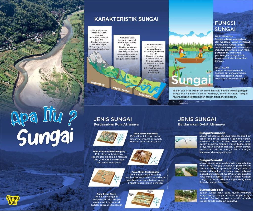 Apa Itu Sungai?