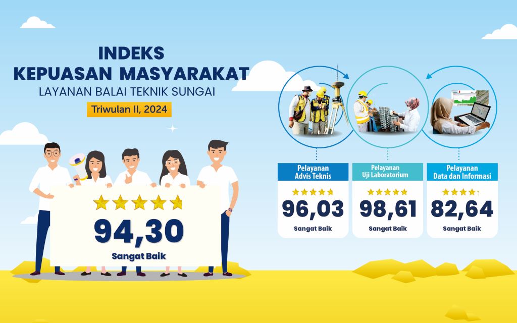 Indeks Kepuasan Masyarakat (IKM) Triwulan II 2024