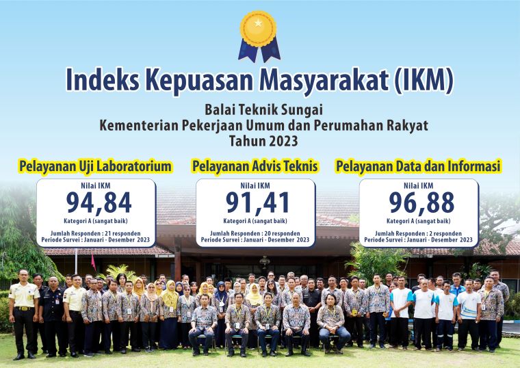 Indeks Kepuasan Masyarakat (IKM)