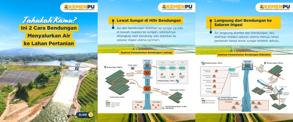 Ini 2 Cara bendungan Menyalurkan Air ke Lahan Pertanian