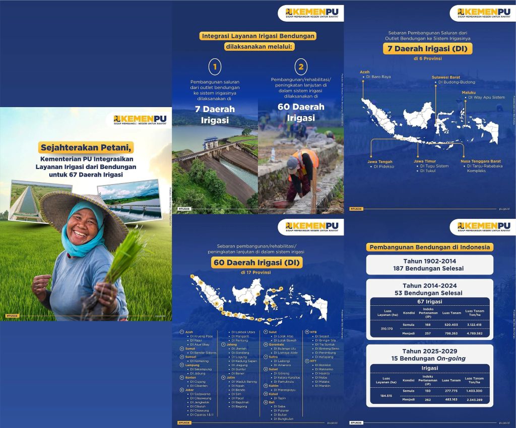 >Sejahterakan Petani, Kementerian PU Integrasikan Layanan Irigasi dan Bendungan Untuk 67 Daerah Irigasi