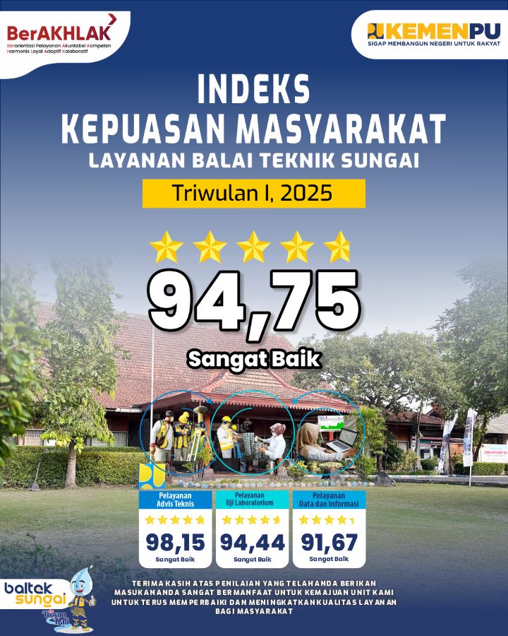 Indeks Kepuasan Masyarakat (IKM) Triwulan I 2025
