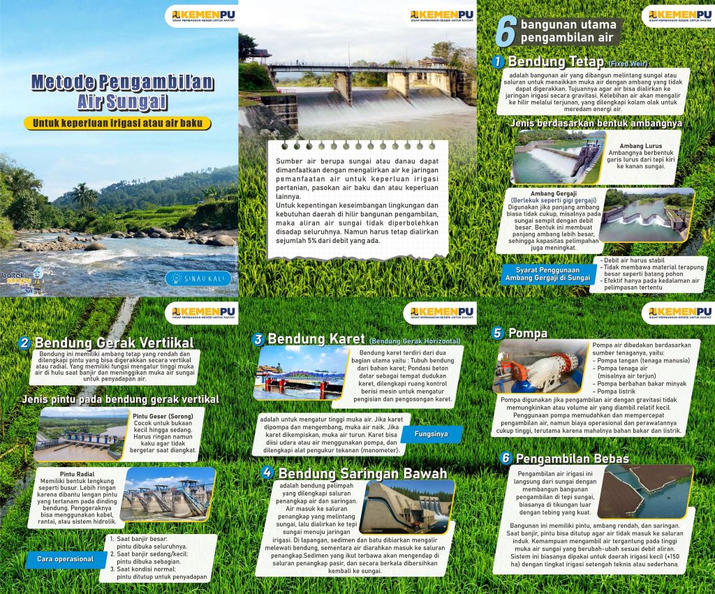 Metode Pengambilan Air Sungai, Untuk Keperluan Irigasi atau Air Baku